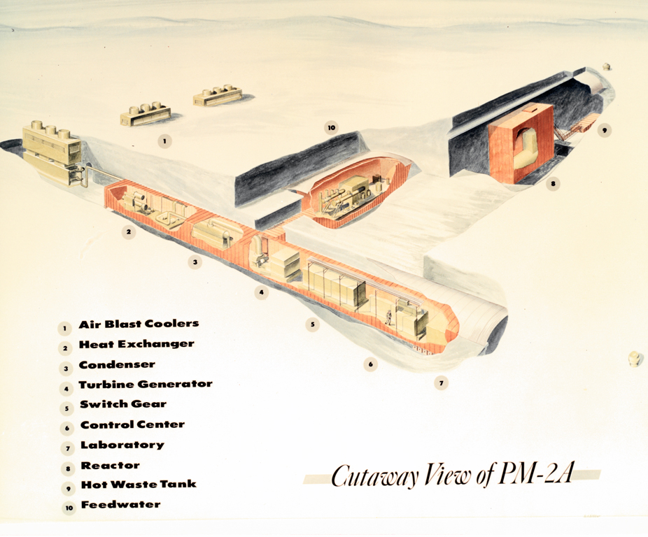 schematic drawing of nuclear facilitiy